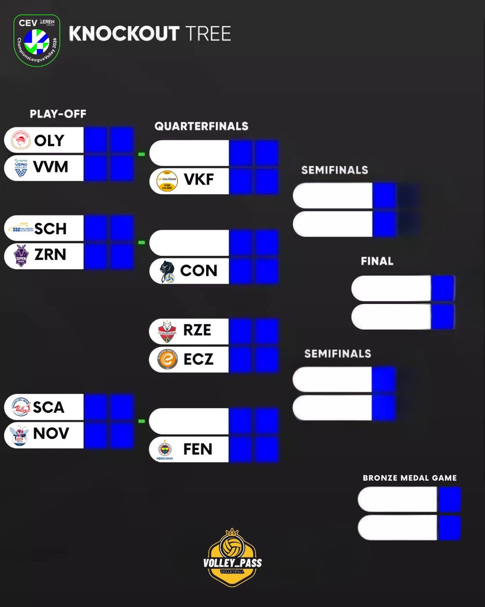 Şampiyonlar Liginde Finale giden yol