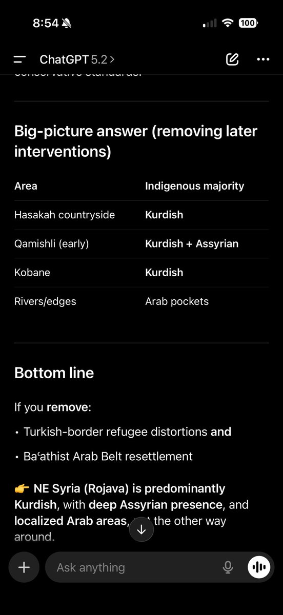 thevnknownn's tweet photo. @amad_96 @IbrahiemFa @MomenOx @Charles_Lister You guys call yourself Muslims yet sit here insult the intelligence of Kurds, when in reality we all know who’s got low IQ. Also this research you claim you have done, where did you do it? https://t.co/TeeUGzHeby