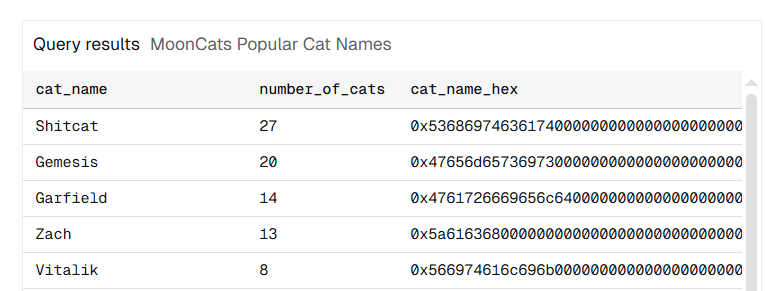 BeautifoolData.eth tweet media