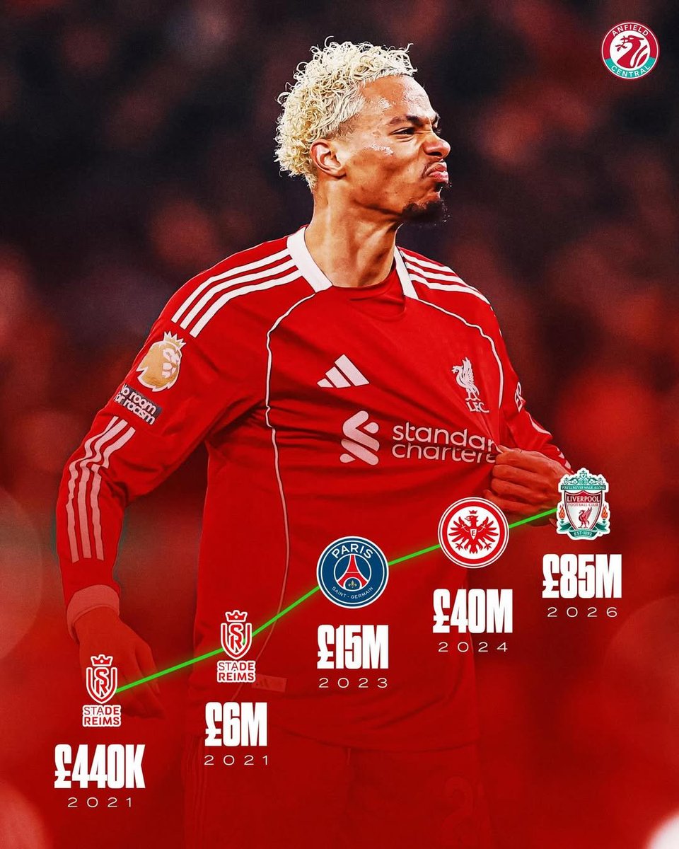 The growth of Hugo Ekitike is clear on the pitch, and it is clear in his market value. Increasing by almost £70M in just THREE years! 💰📈

Turning into one hell of a player! 🔴✨