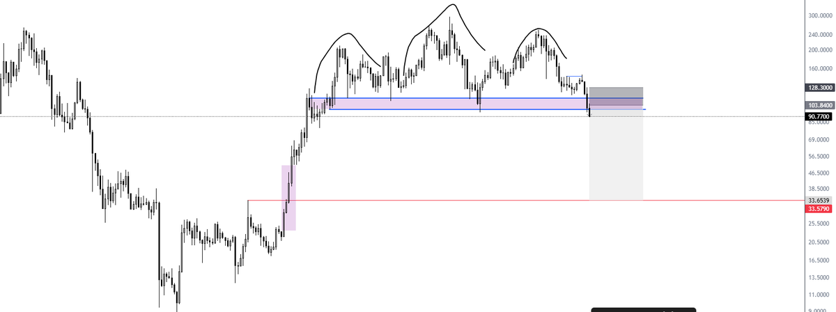 Kevℹn_XBT tweet media