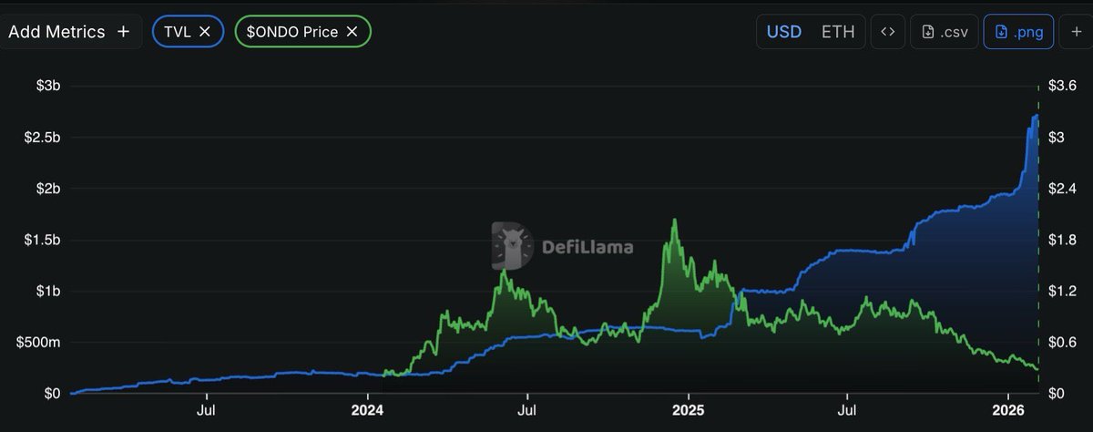 wildly bullish tweet media