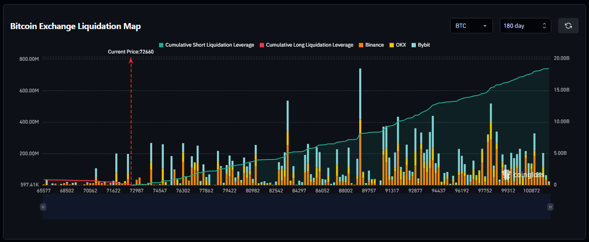 BTCNakamotoPRO's tweet photo. Are you shorting anon? $BTC #BTC https://t.co/J7ucKpdDbU