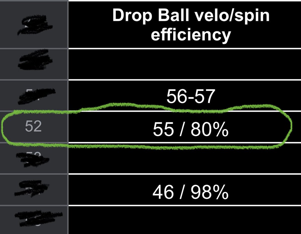 Just got my numbers back from FAMU elite prospect this past weekend. 
<a href="/DukesFlowers/">Lady Dukes National 14u - Flowers/Lamar</a> 
<a href="/SKG_Softball/">Seckinger Softball</a>