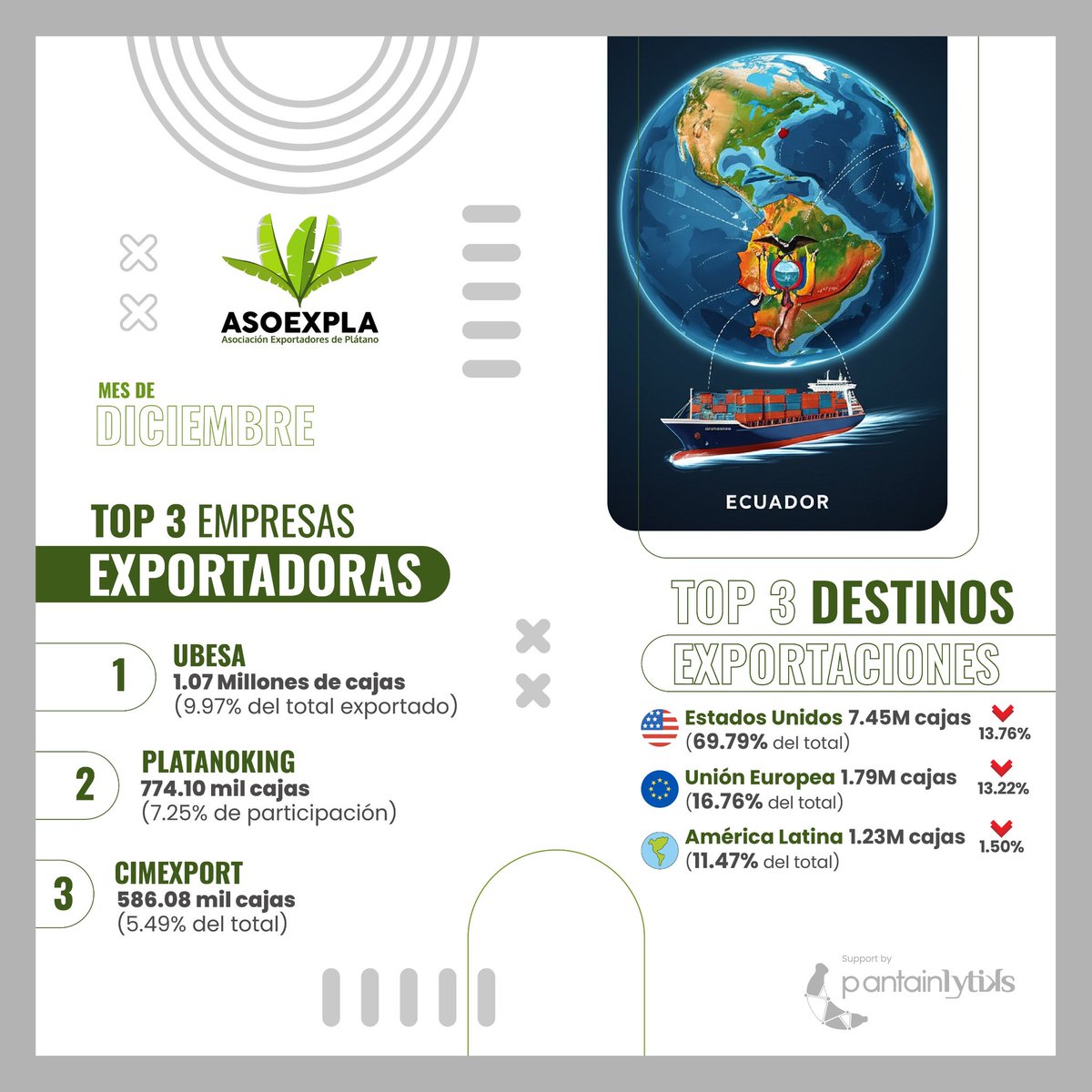 ASOEXPLA - Asociación Exportadores de Plátano tweet media