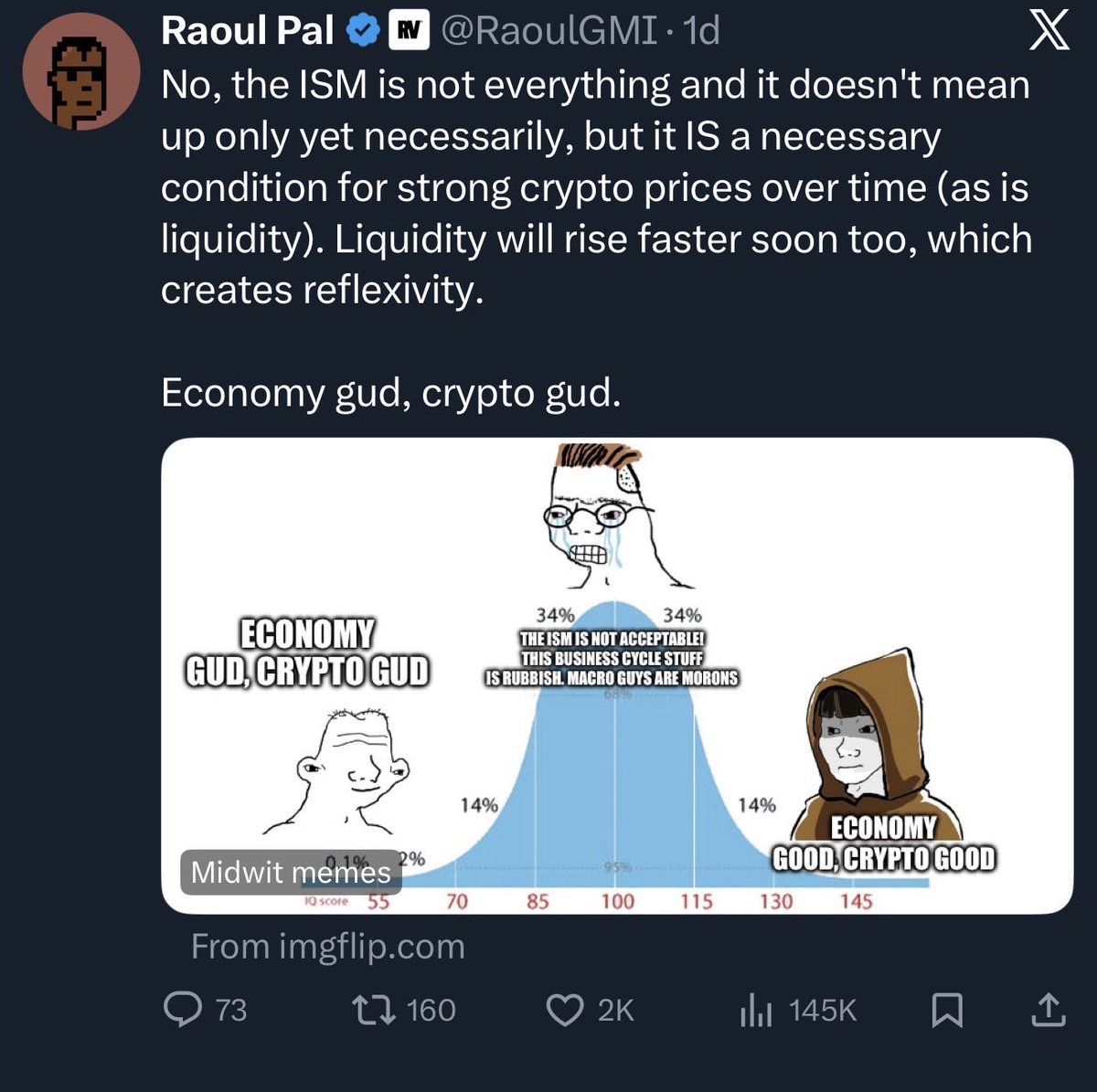 Benjamin Cowen tweet media