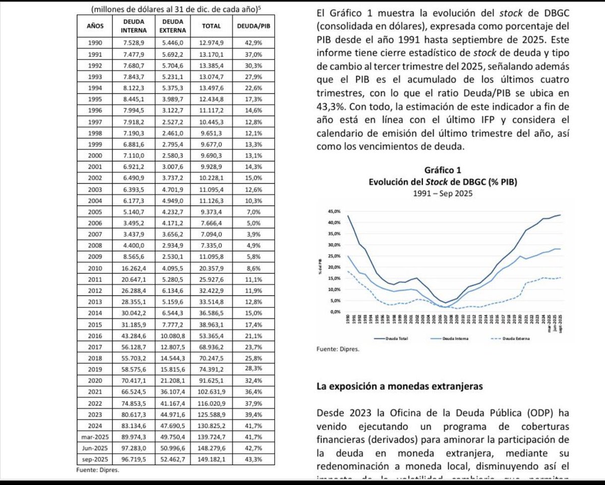 Ministra, explíqueme cómo una deuda de 116 mil millones de dólares es más pesada que una de 150 mil millones de dólares?

No era que estaba contra los fake? No está predicando con el ejemplo