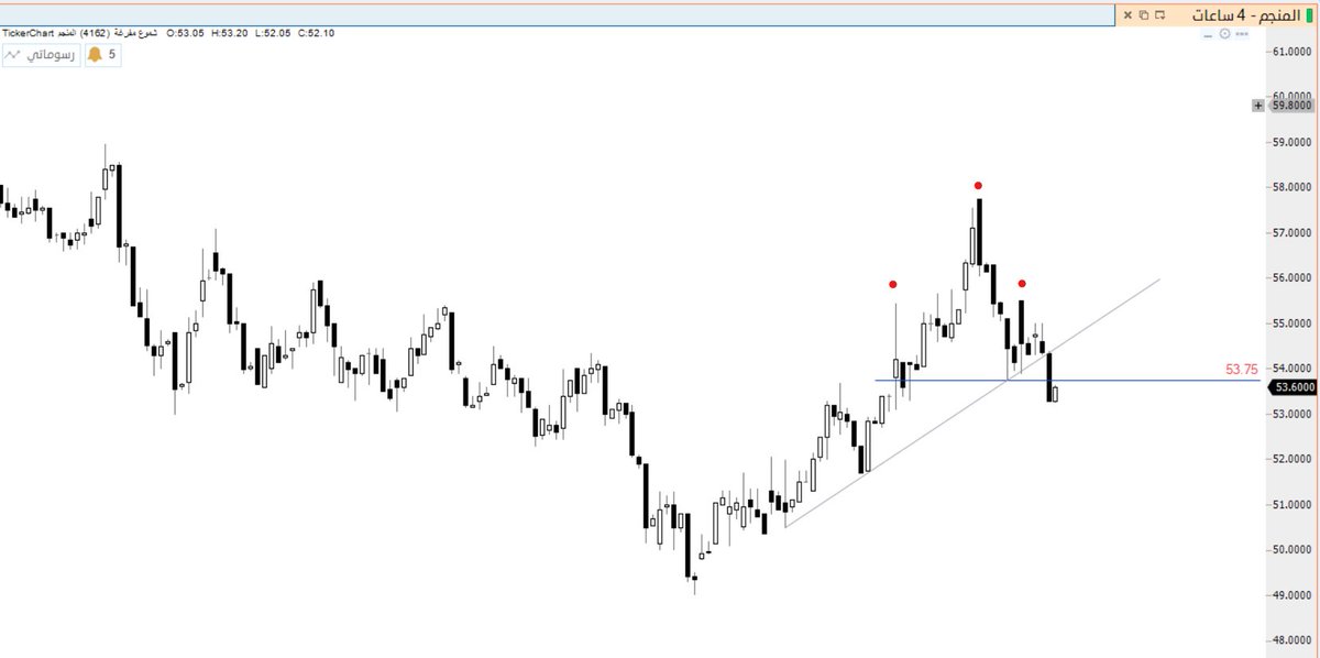 القمة ابوفهد tweet media
