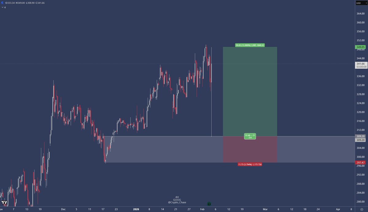 Crypto Chase tweet media
