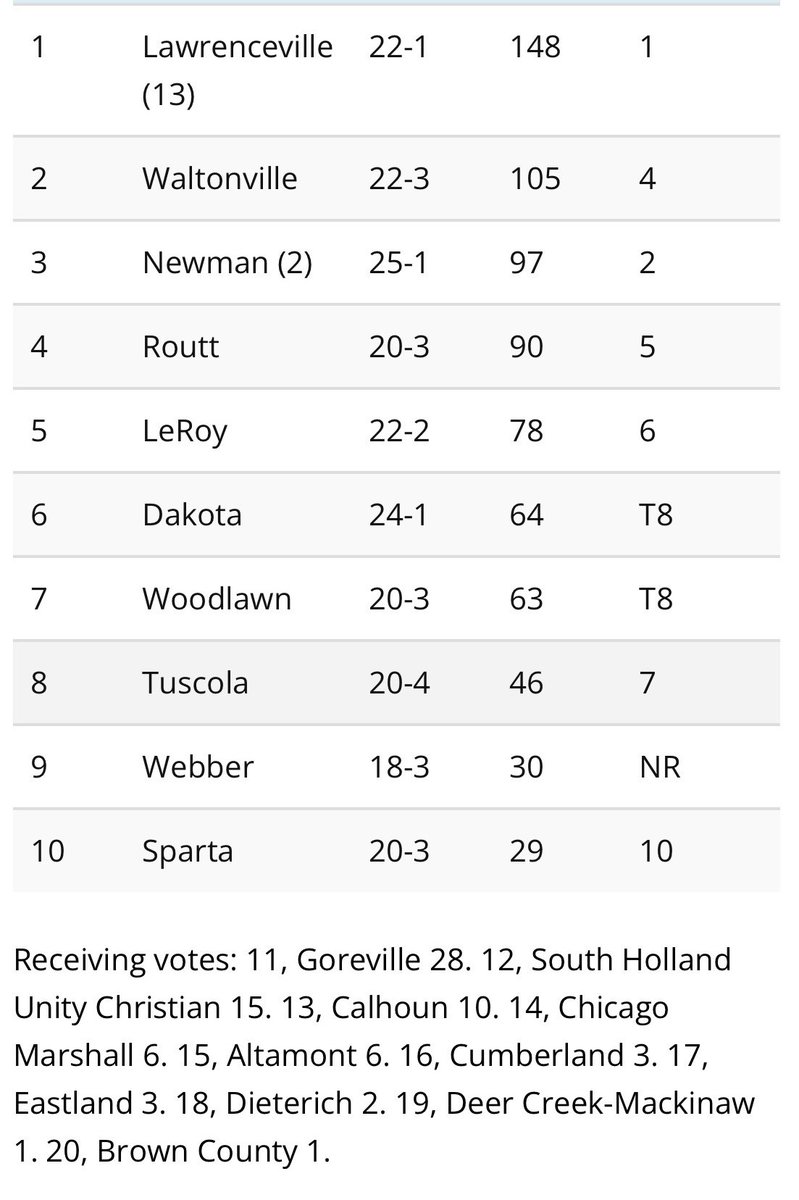 ILLHoopsScoops tweet media