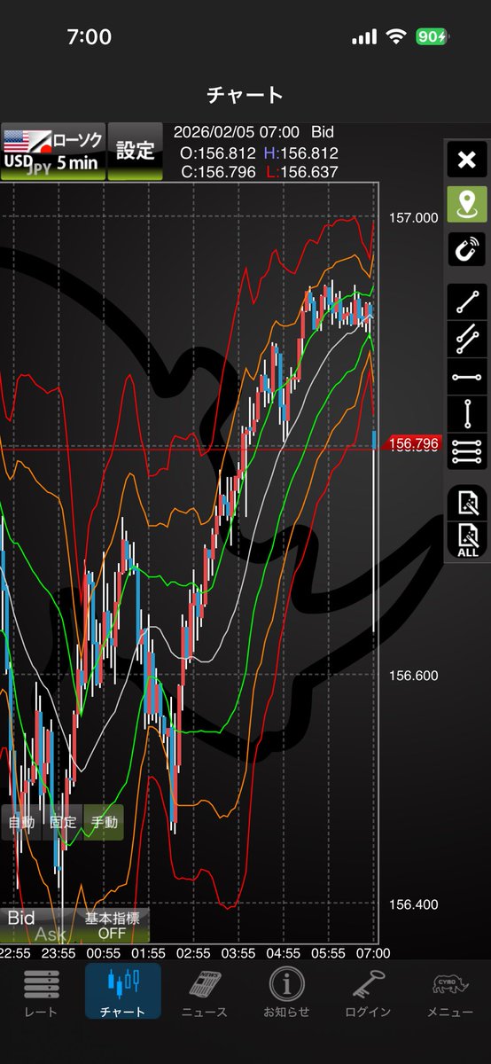 shimoon_sa's tweet photo. ドル円一時大きな円高へ動いたね。

アルファベット（Google）の決算で売上高が市場予想を大きく上回ったことが要因か。

ただ、ドル円自体は短期チャートで窓が発生し、円安基調が続きそうな動き。

#ドル円
#FX
#為替
#株 https://t.co/z0AyrNwiH6