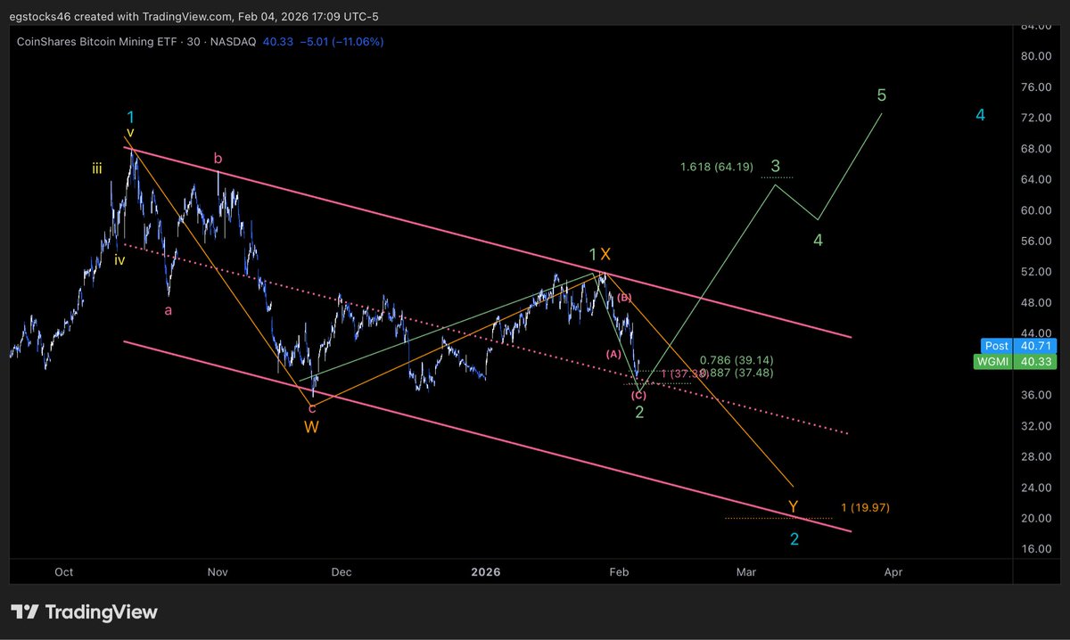 MaybeTrading46 tweet media