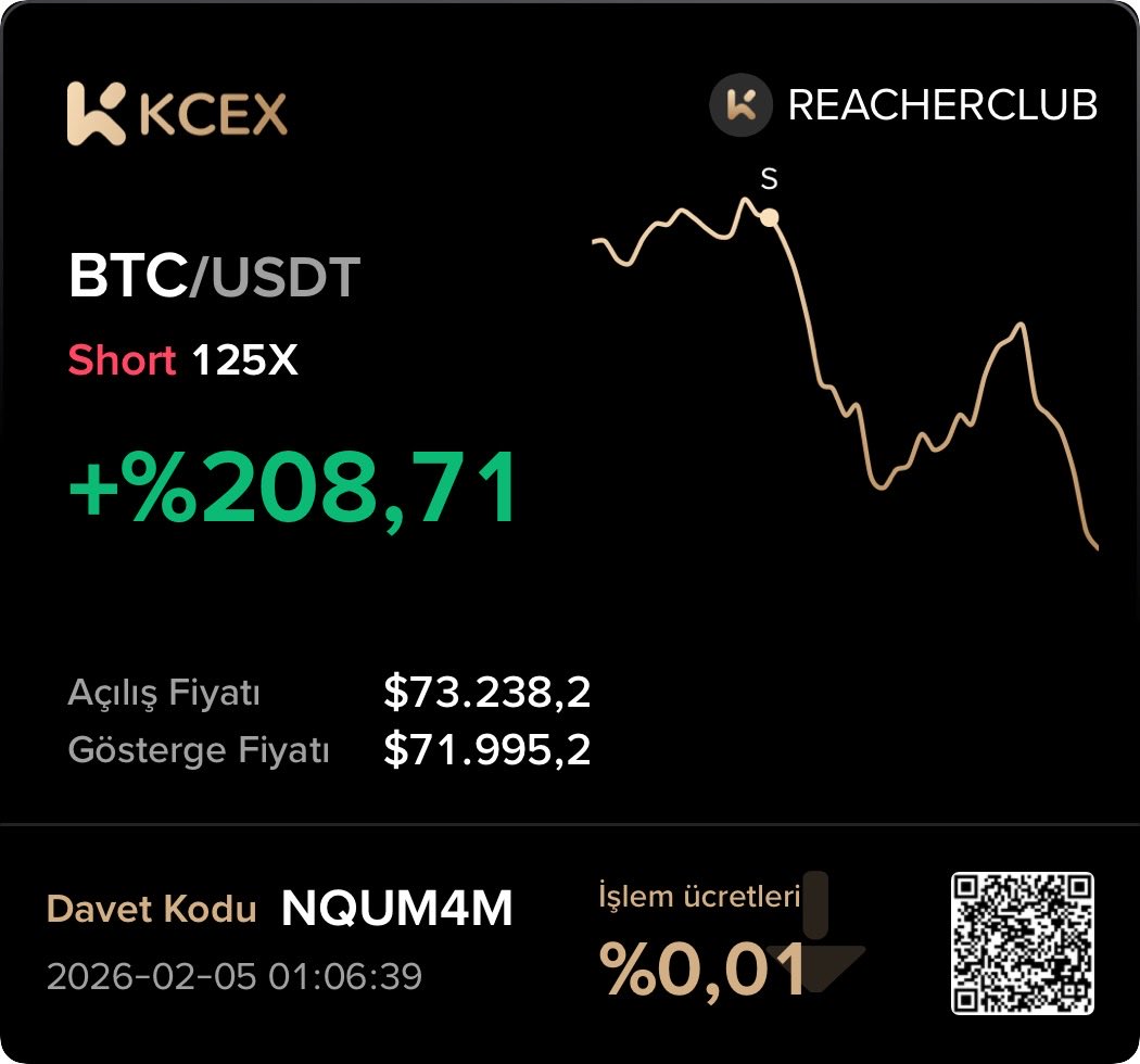 『 REACHER 』Crypto Trading 📊 tweet media