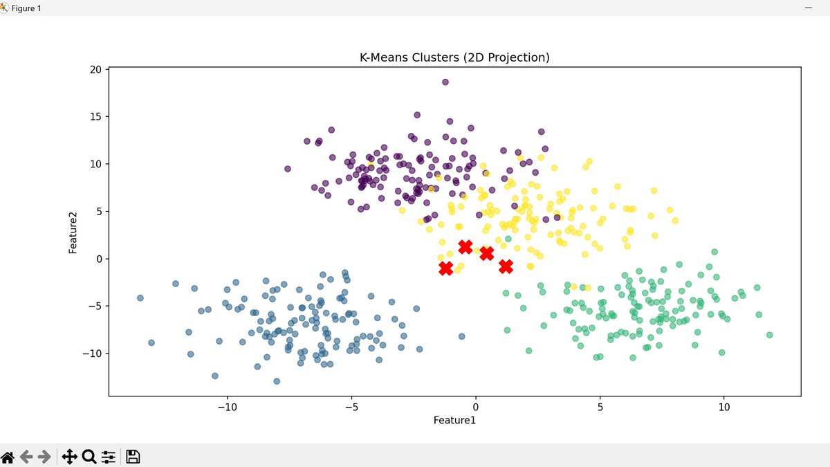 OdubelaTomiwa's tweet photo. Day 44/100 - K-clusters with visualization.
Went for volleyball training, just did the little I could do. We go again tomorrow!
#unsupervisedlearning #kmeans #kclusters https://t.co/hIPSnQsS6z