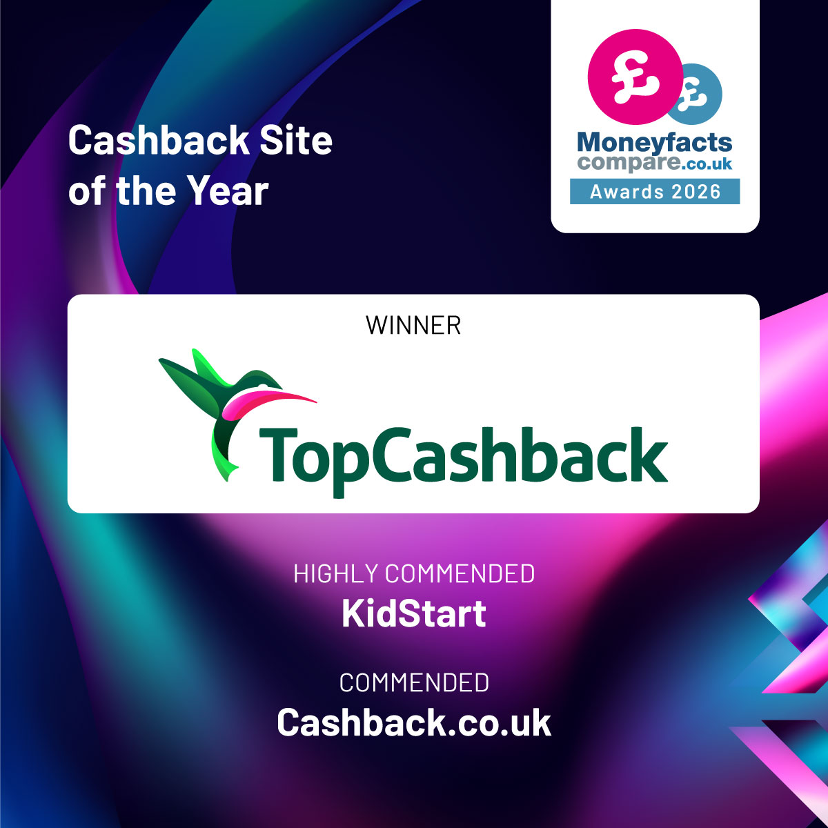 FinanceAwards's tweet photo. 🏆 The results of the Cashback Site of the Year
Commended: @Cashback_co_uk
Highly Commended: @KidStart
And the winner is…@Top_CashBack! 🎉 🏆
#MFCAwards https://t.co/0tFthGh2xV