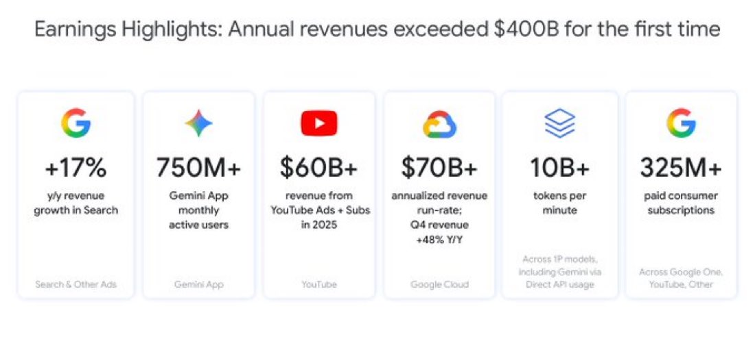 Is there a break down out of those 10B tokens per minutes ~ how many are from non google employees ?