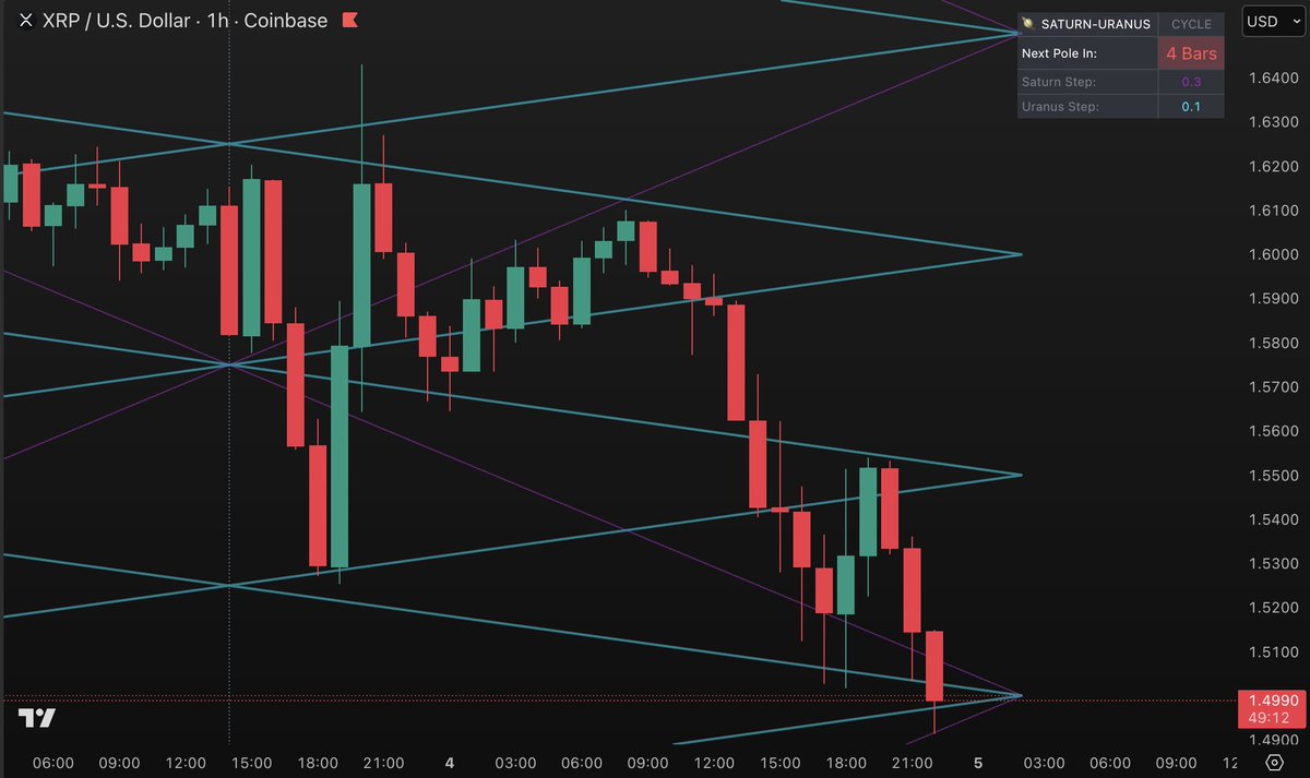 PyraTimeHQ's tweet image. #XRP 

👁️