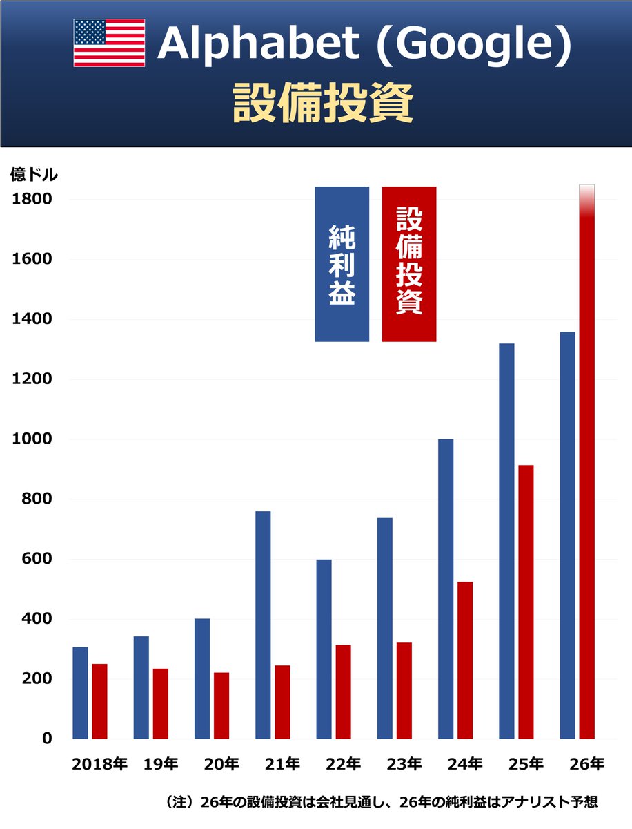 底待ちマン@SOXL (@nbSS4vYULU6112) / Posts / X