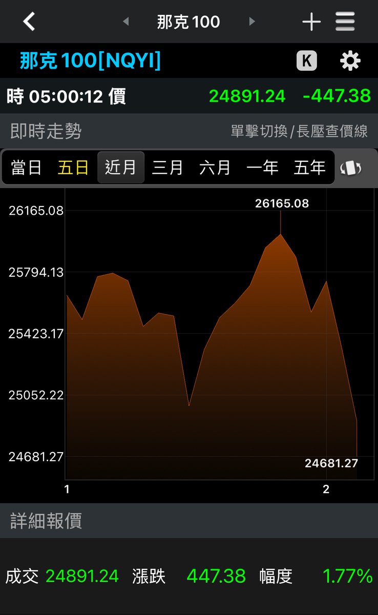 要出事了嗎？