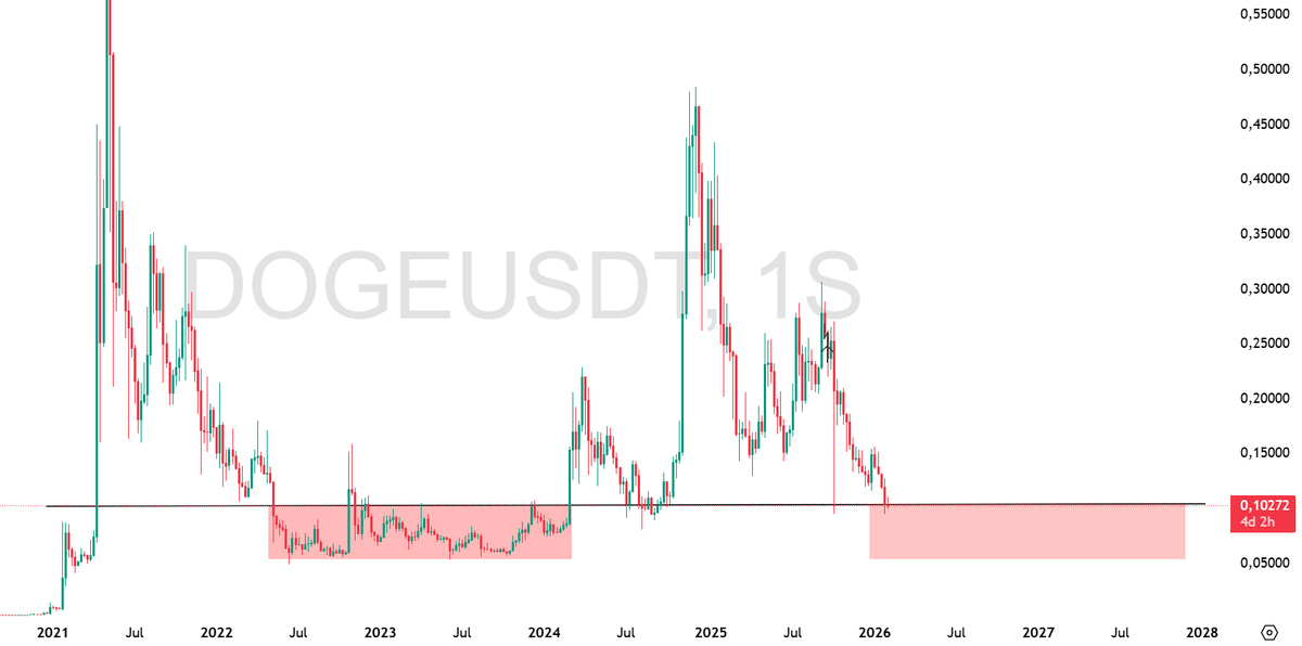 CryptoLegend⭐ tweet media