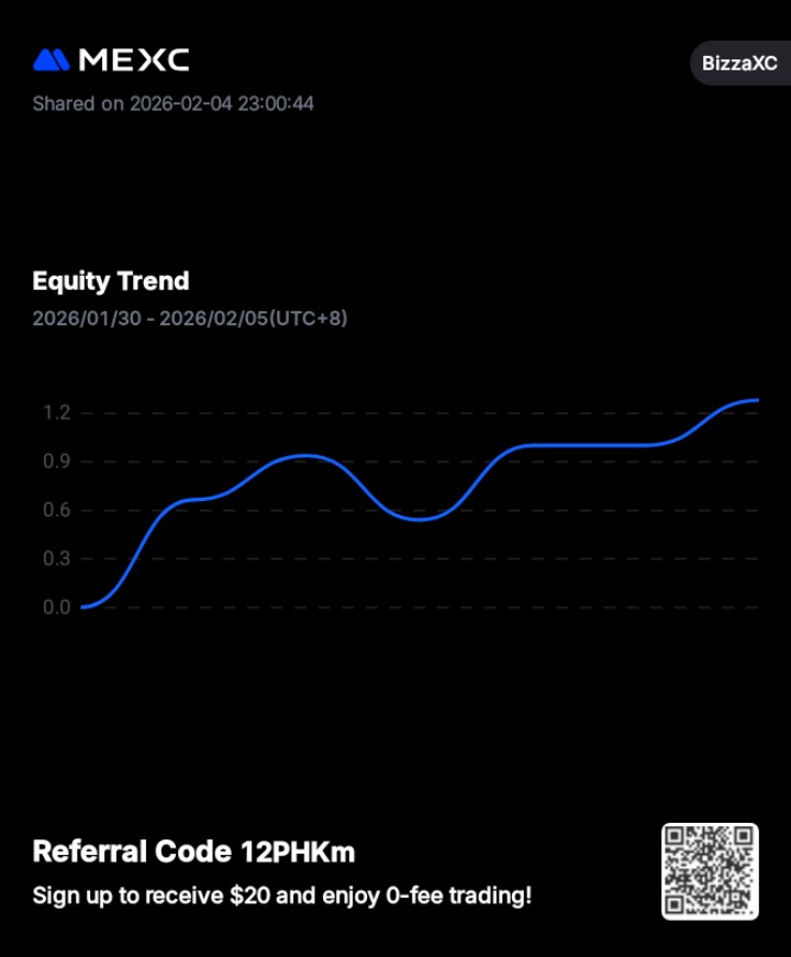 Defibro7's tweet image. What a start to February 🔥
Trading on #MEXC no challenge, just compounding and documenting everything here 🔥🔥🔥

I'm also connecting with everyone