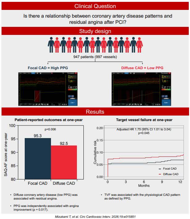 CircInterventions tweet media