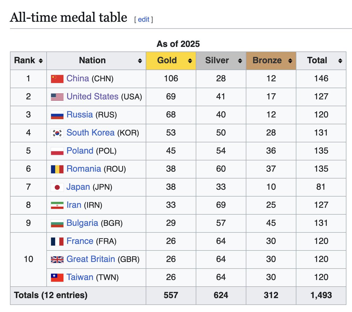 Teortaxes▶️ (DeepSeek 推特🐋铁粉 2023 – ∞) tweet media