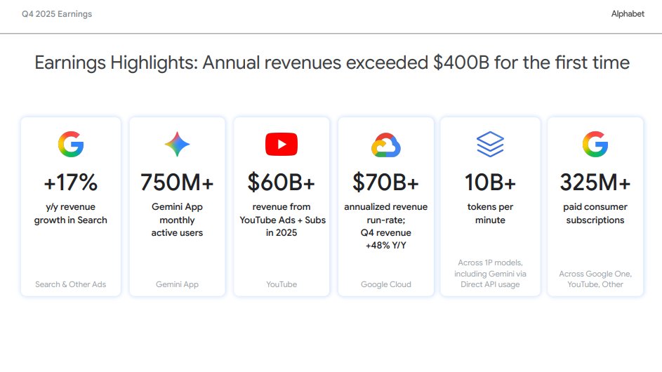 Wow - vi har en vinnare! $GOOGL