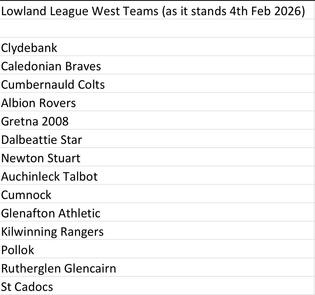 The Tartan Groundhopper tweet media