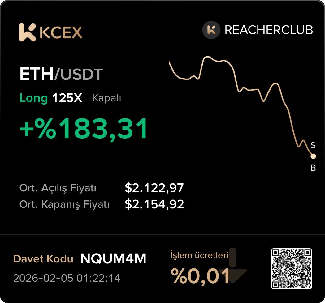 『 REACHER 』Crypto Trading 📊 tweet media