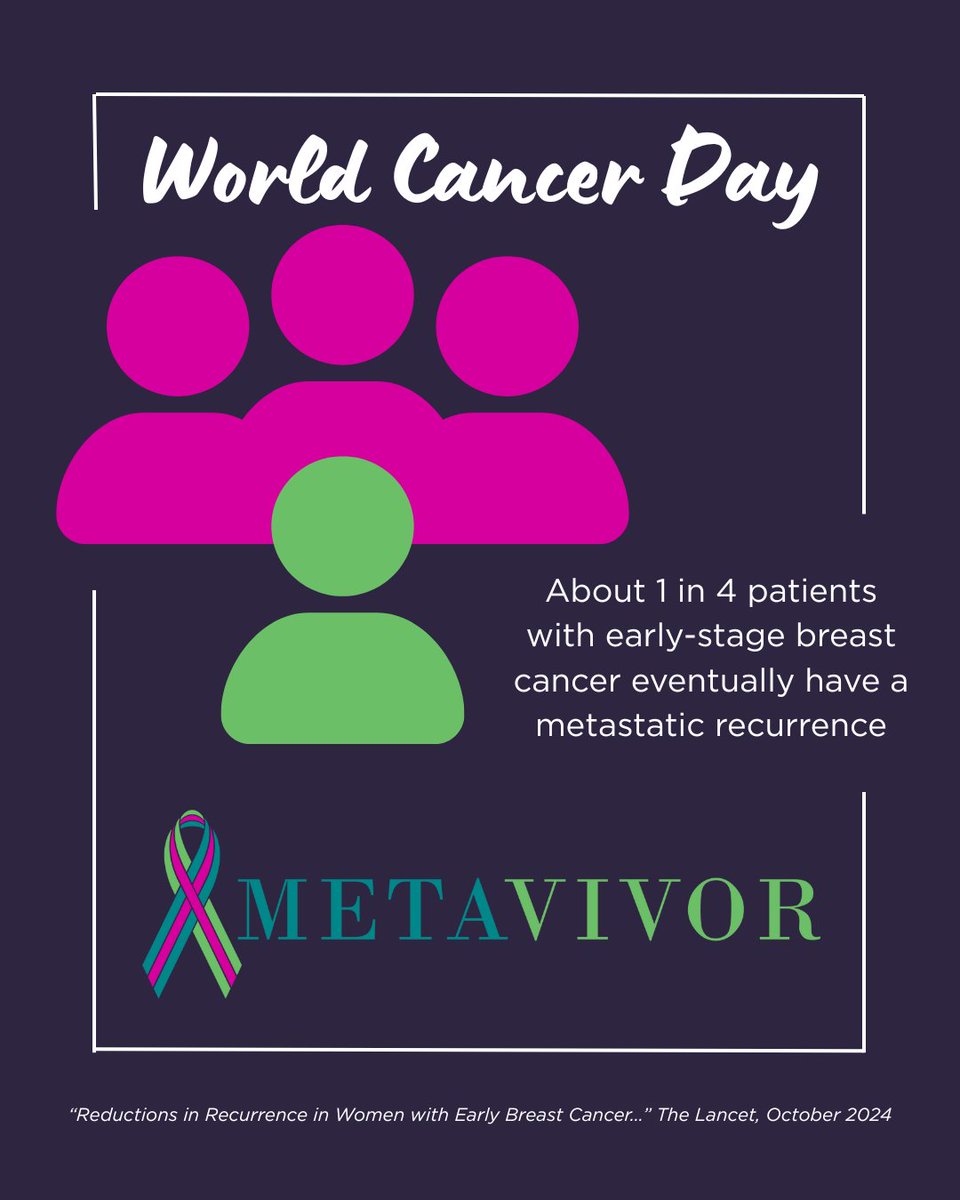 metavivor's tweet photo. Though effective breast cancer treatments exist, if the cancer metastasizes, there is no cure. For people with metastatic breast cancer, every day is World Cancer Day. Every contribution goes to help fund #MBCResearch.
Learn more at: https://t.co/xxzILgh0T9 https://t.co/zWfgncVKxj