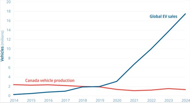 Pembina Institute tweet media
