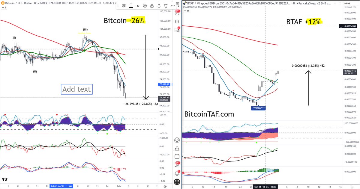 BTAF token tweet media