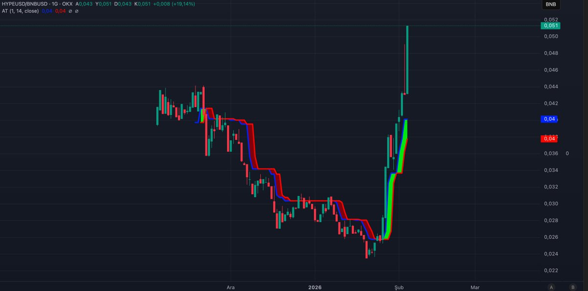 HYPE İN
bnb OUT AND 
 ❌ <a href="/cz_binance/">CZ 🔶 BNB</a> ❌  I hope you go to jail scammer
10/10 will never be forgotten
You will explain the truth and apologize.
You will not provide false data; you will disclose the real figures.
🧡 <a href="/LeonidasNFT/">Leonidas 🧡 $DOG</a> 🧡