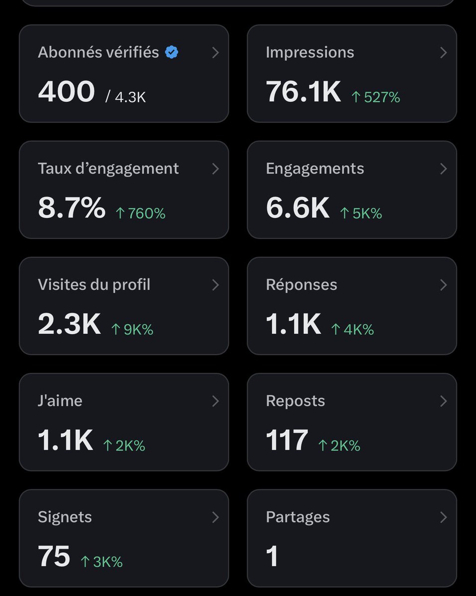 Pii_Niang🇸🇳 🥇⭐️⭐️ tweet media