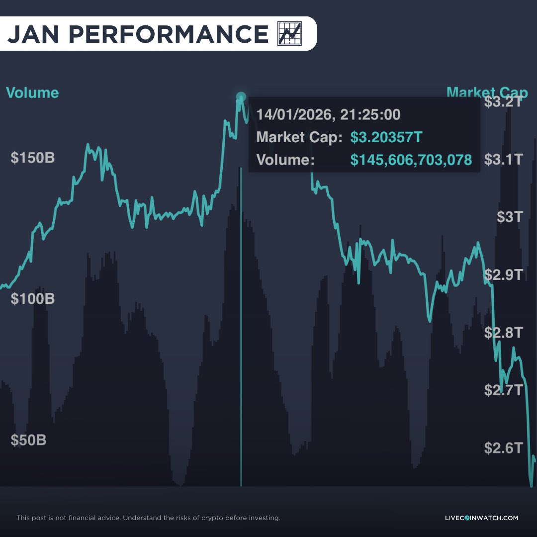 Live Coin Watch • Live Crypto Analytics tweet media