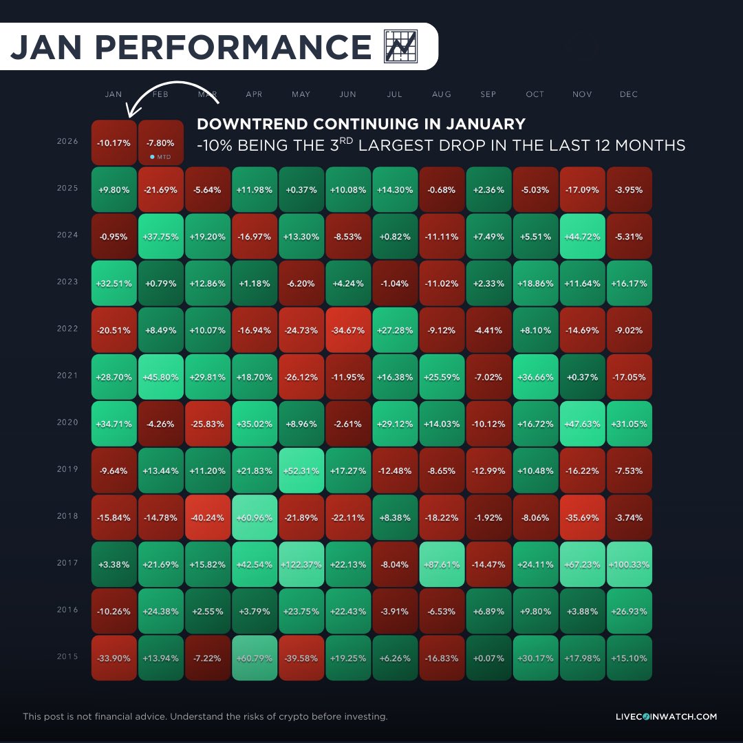 Live Coin Watch • Live Crypto Analytics tweet media