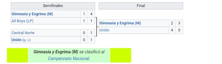 En realidad Rafaela nunca jugó la C, ya que no está afiliado a la AFA, lo que si jugó es el torneo Regional, o sea digamos, lo mismo que ustedes cuando se desafiliaron en la década del 70.

(Fav si nunca perdiste con Don Oriente)
