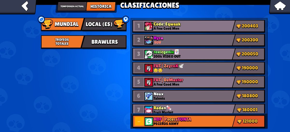 LaPeceraTONTA🐟#HDF tweet media