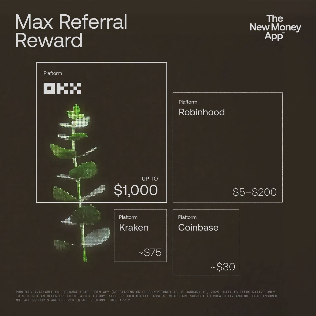 Sharing is caring.

The New Money App values trusted referrals so much, we’ve made our rewards the biggest in the industry.