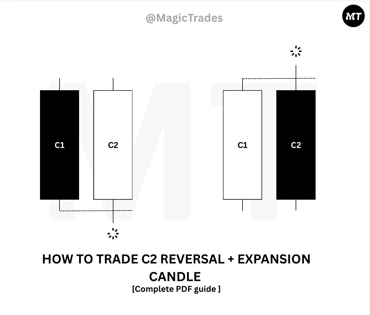 𝑴𝑨𝑮𝑰𝑪 𝑻𝑹𝑨𝑫𝑬𝑹 tweet media