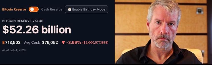 🚨Micheal Saylor's Strategy is now down $2 BILLION on their Bitcoin holdings.🚨

… and counting.

If it makes you feel any better,
you might have outperformed Michael Saylor.