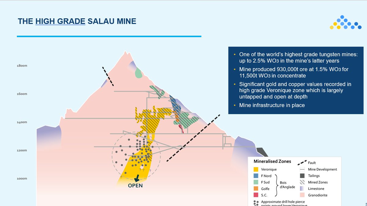 Apollo Minerals (ASX: AON) $AON tweet media