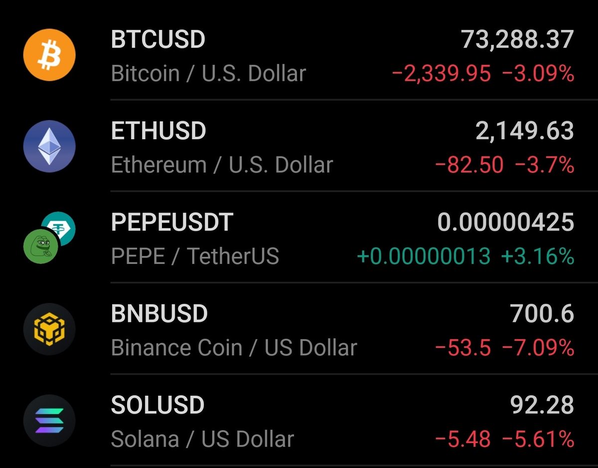 Turns out $PEPE is a safe heaven asset.