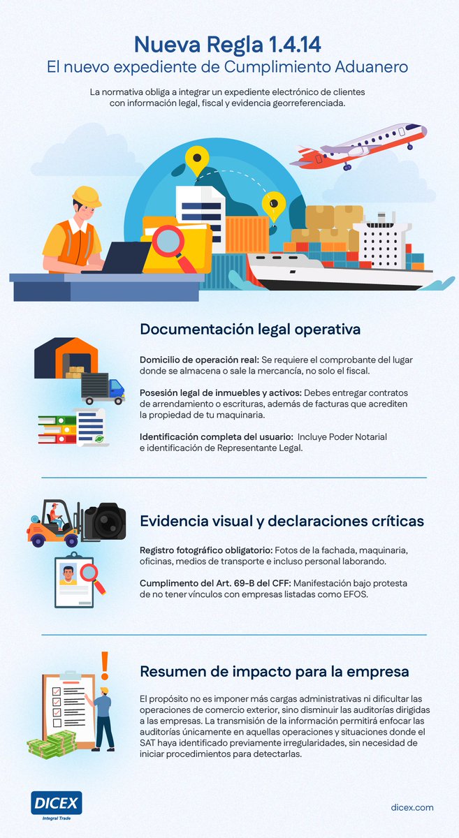 La normativa actual obliga a los agentes aduanales a conocer a fondo a sus clientes. Hoy, importadores y exportadores deben integrar un expediente electrónico robusto.