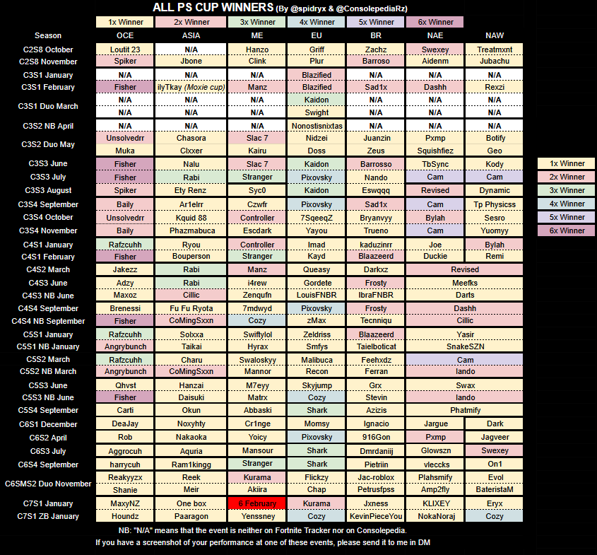 R4C Spidryx🇵🇸🇳🇨 tweet media