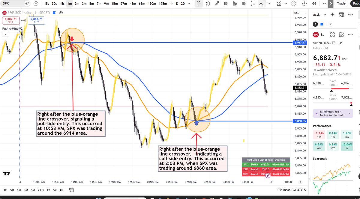 TTM (Time The Markets) tweet media