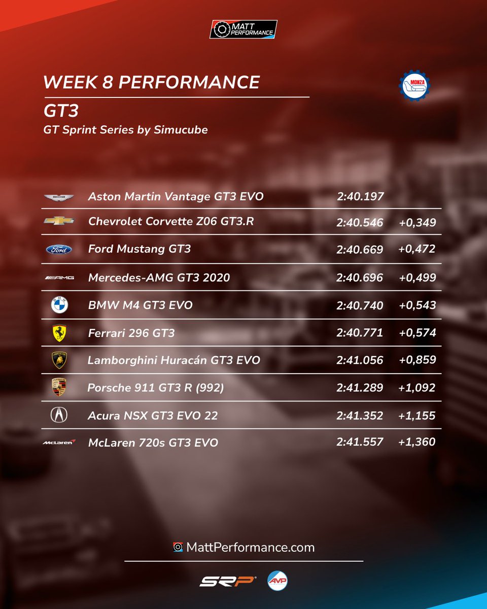 Matt Performance tweet media