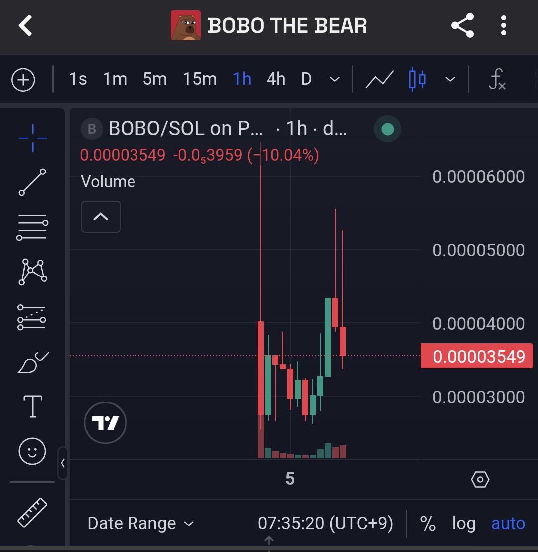 今や私はこの銘柄を応援している
じわじわと上がって下さい
$BOBO