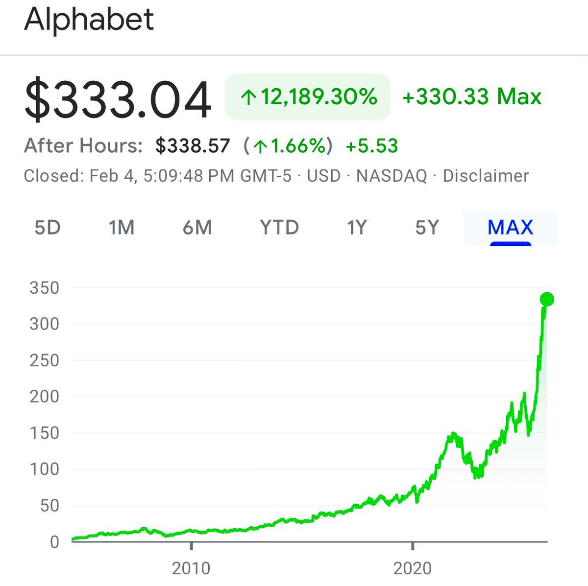 brewmarkets's tweet image. Fun fact: Google owns 7% of SpaceX and 14% of Anthropic.